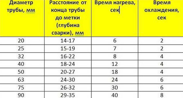 ъгъл за полипропиленови тръби