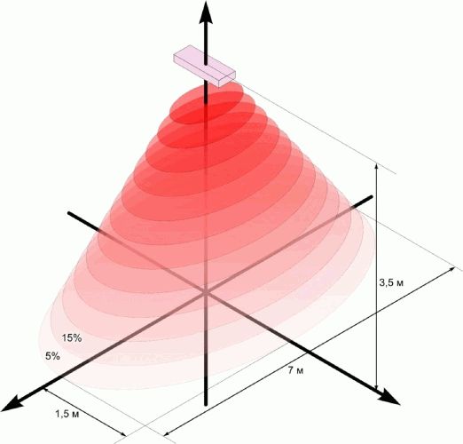 Инсталиране на инфрачервен нагревател на тавана
