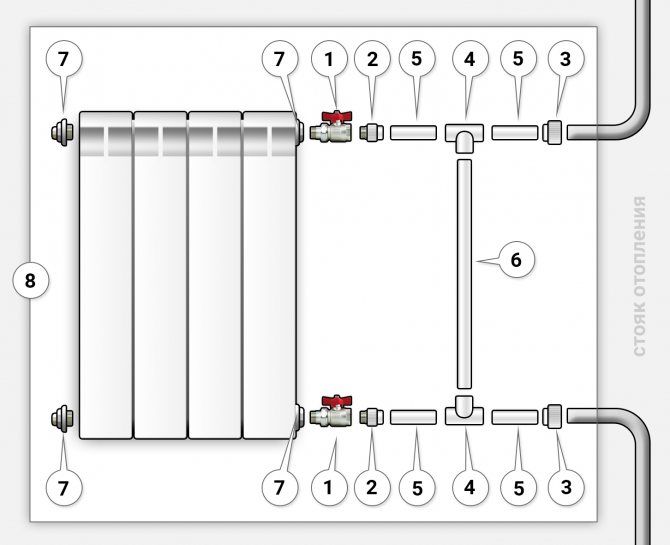 Монтаж на отоплителен радиатор, свързан към еднотръбна система с пластмасови тръби