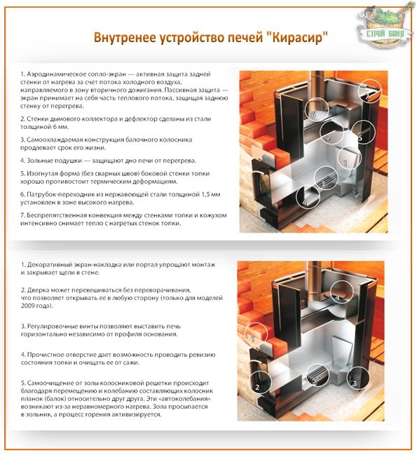 Устройството на печката за баня Кирасир