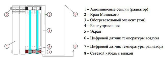устройство с течна батерия
