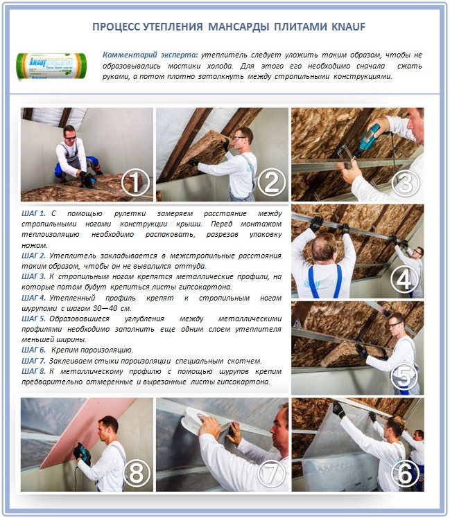 Затопляне на тавана с плочи Knauf