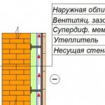 Изолация на стени