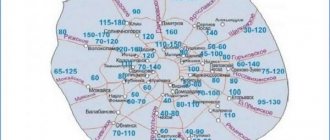 Направи си сам изолацията на водопроводната тръба в земята