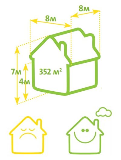 Изолация IZOVER