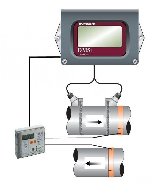 единица за измерване на топлината
