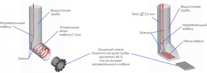 Опции за полагане на нагревателния кабел в улуците