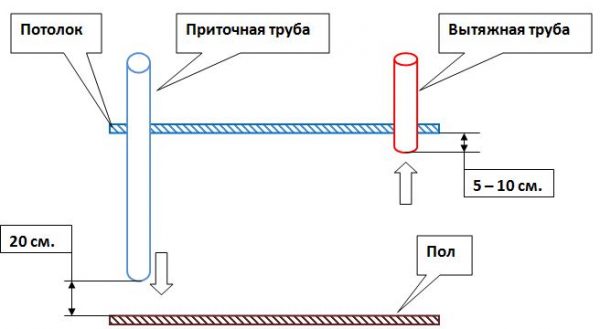 Вентилация в мазето на частна къща