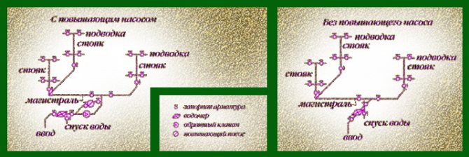 Водна усилваща помпа за повишаване на водното налягане: метод за избор и монтаж