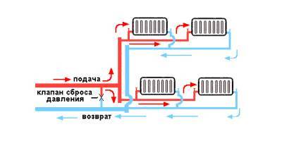 Водно отопление в частна къща