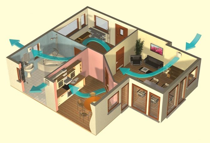 Обмен на въздух в къщата