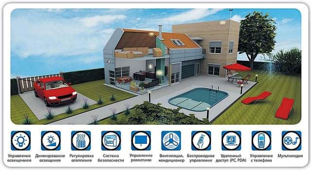 Всичко извън къщата винаги е под нашето стриктно внимание