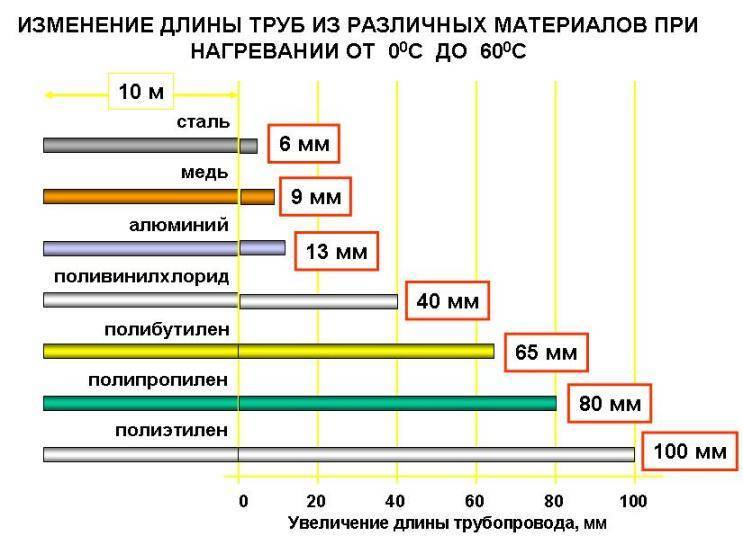 Избор на типа окачване на окачване за ефективно отопление на дома