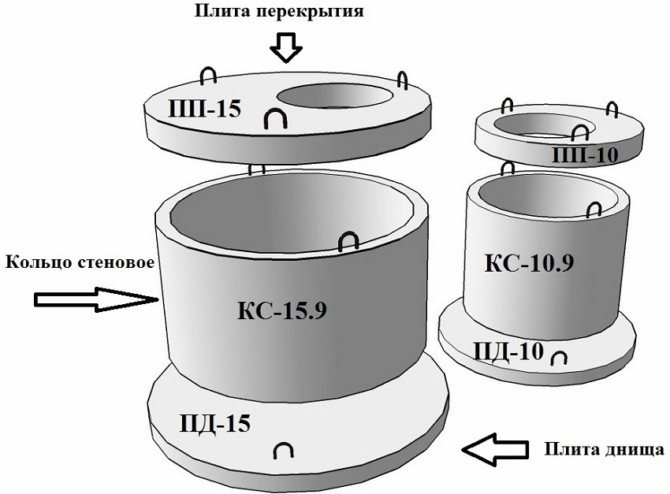 Изгребна яма от бетонни пръстени