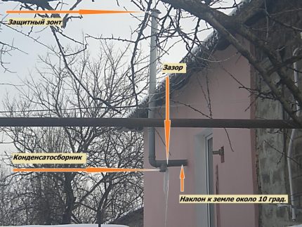 Замразяване на кондензат