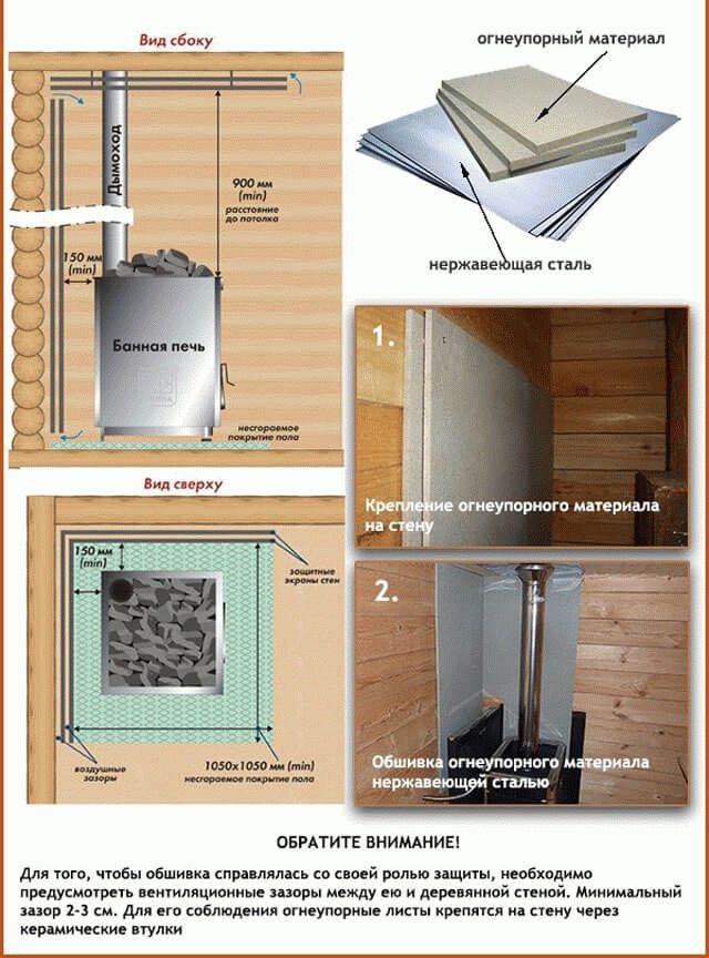 Защита на дървена стена от печка