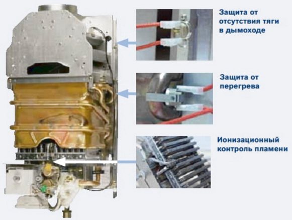 Защита на газовата колона