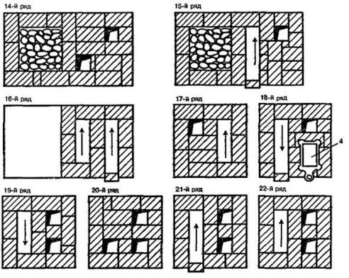 завършване на зидария