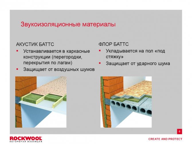 Звукоизолация Rockwool